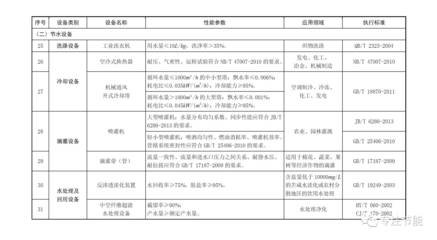 關于印發(fā)《節(jié)能節(jié)水和環(huán)境保護專用設備企業(yè)所得稅優(yōu)惠目錄(2017年版)》的通知解讀