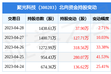 精準(zhǔn)銷售，智勝未來 儀器儀表銷售之道解析